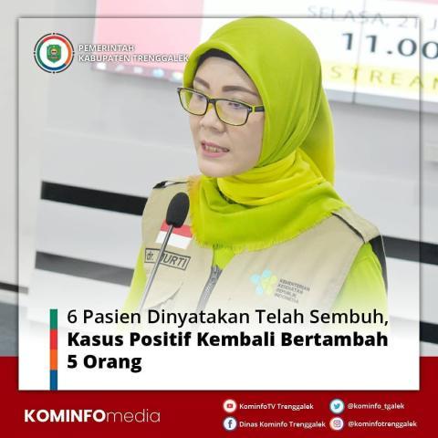 6 PASIEN DINYATAKAN TELAH SEMBUH, KASUS POSITIF KEMBALI BERTAMBAH 5 ORANG