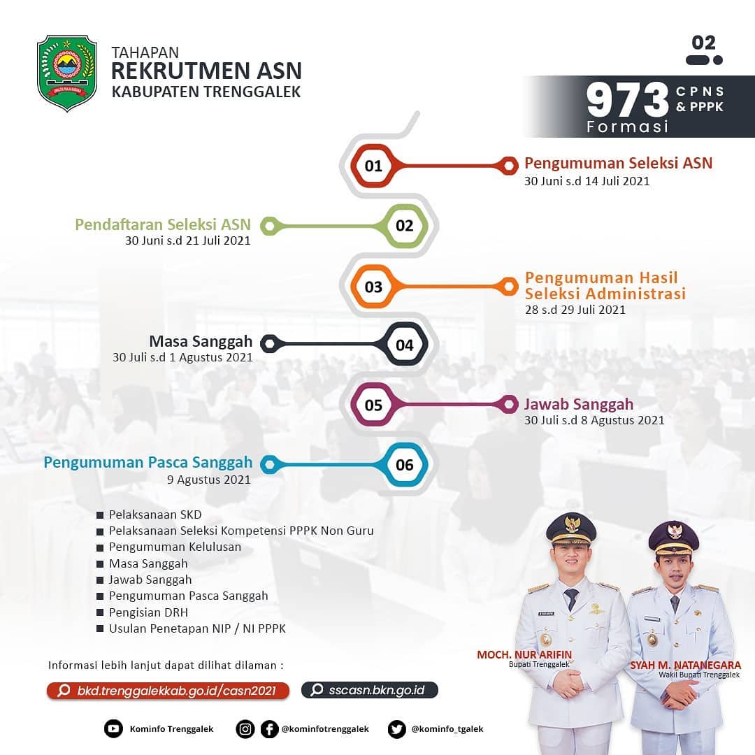 Pengumuman Tentang Pengadaan Pegawai Aparatur Sipil Negara Formasi Tahun 2021 Pemerintah Kabupaten Trenggalek